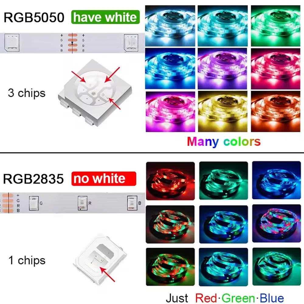 Brangdy LED Strip Lights – Bluetooth-Controlled RGB Lights for TV & Room Décor